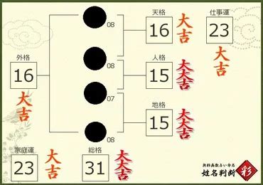 人格22|姓名判断の人格が22画の有名人・著名人一覧